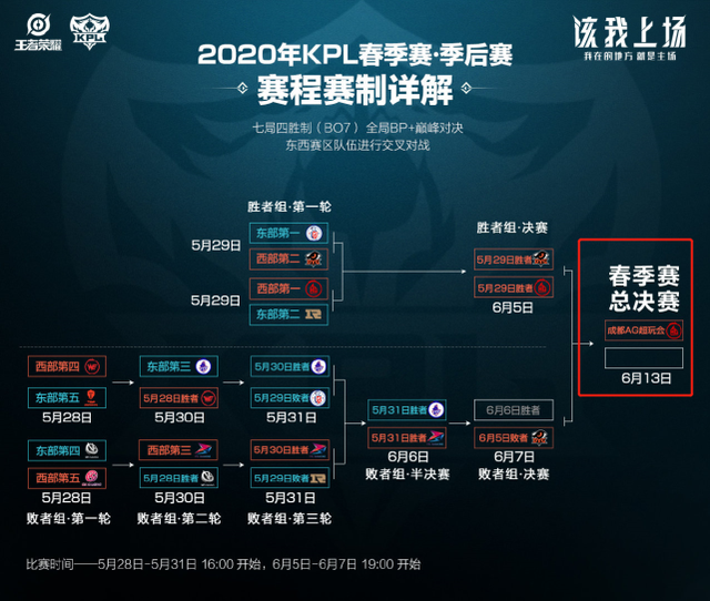 赛场闪耀的 赛场闪耀的