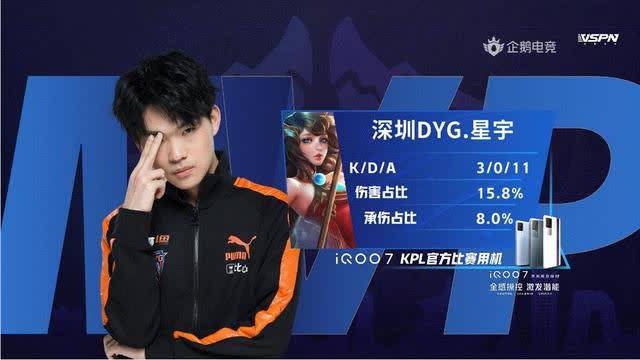 球员的状态 球员的状态