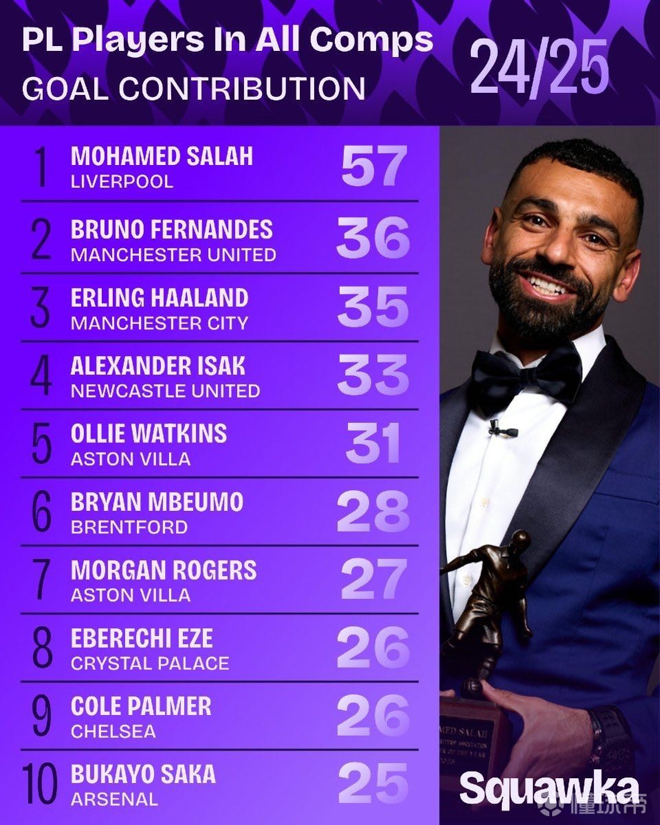 仅能自己得 仅能自己得